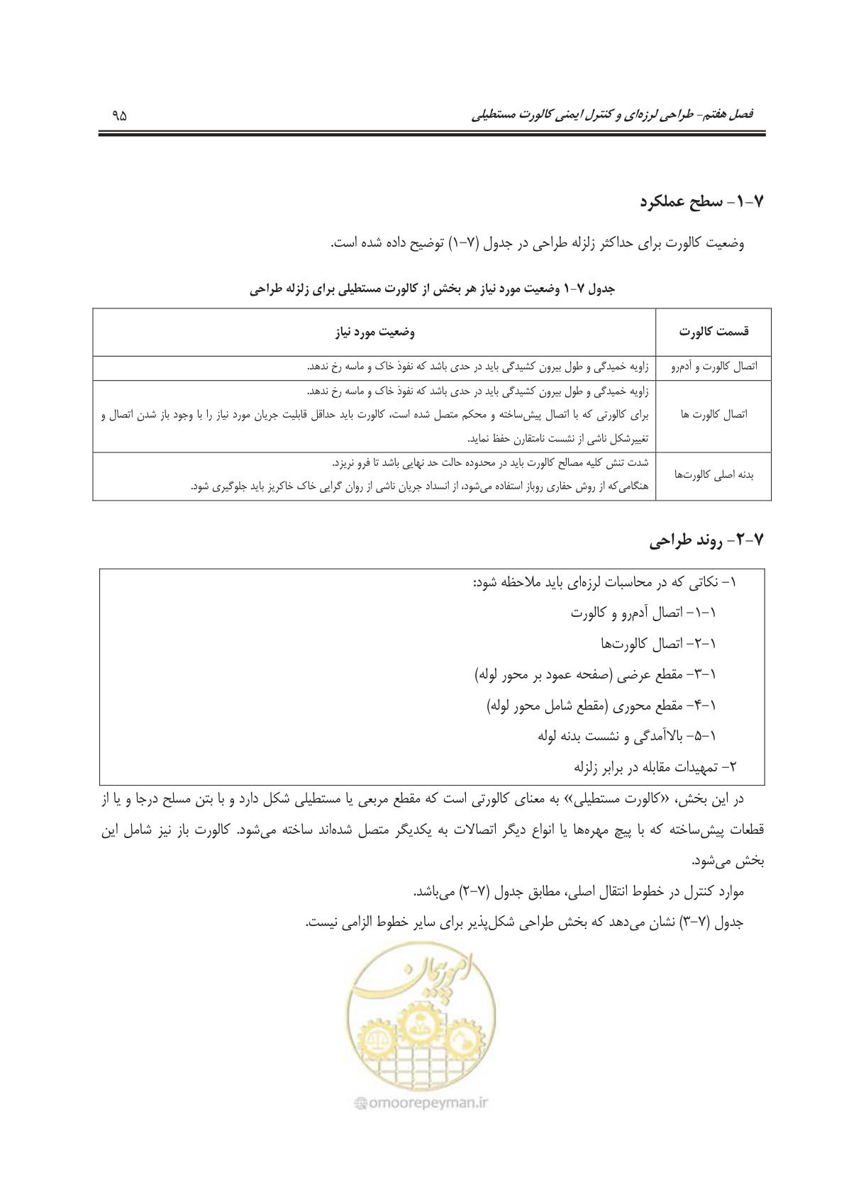 صفحه 123 از 245