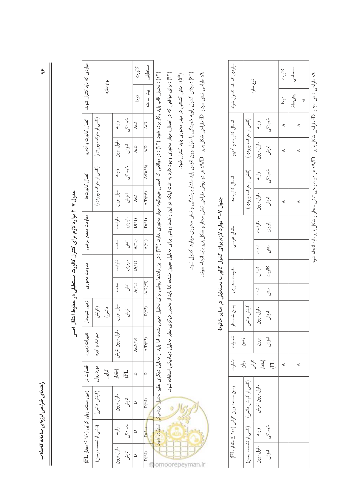 صفحه 124 از 245