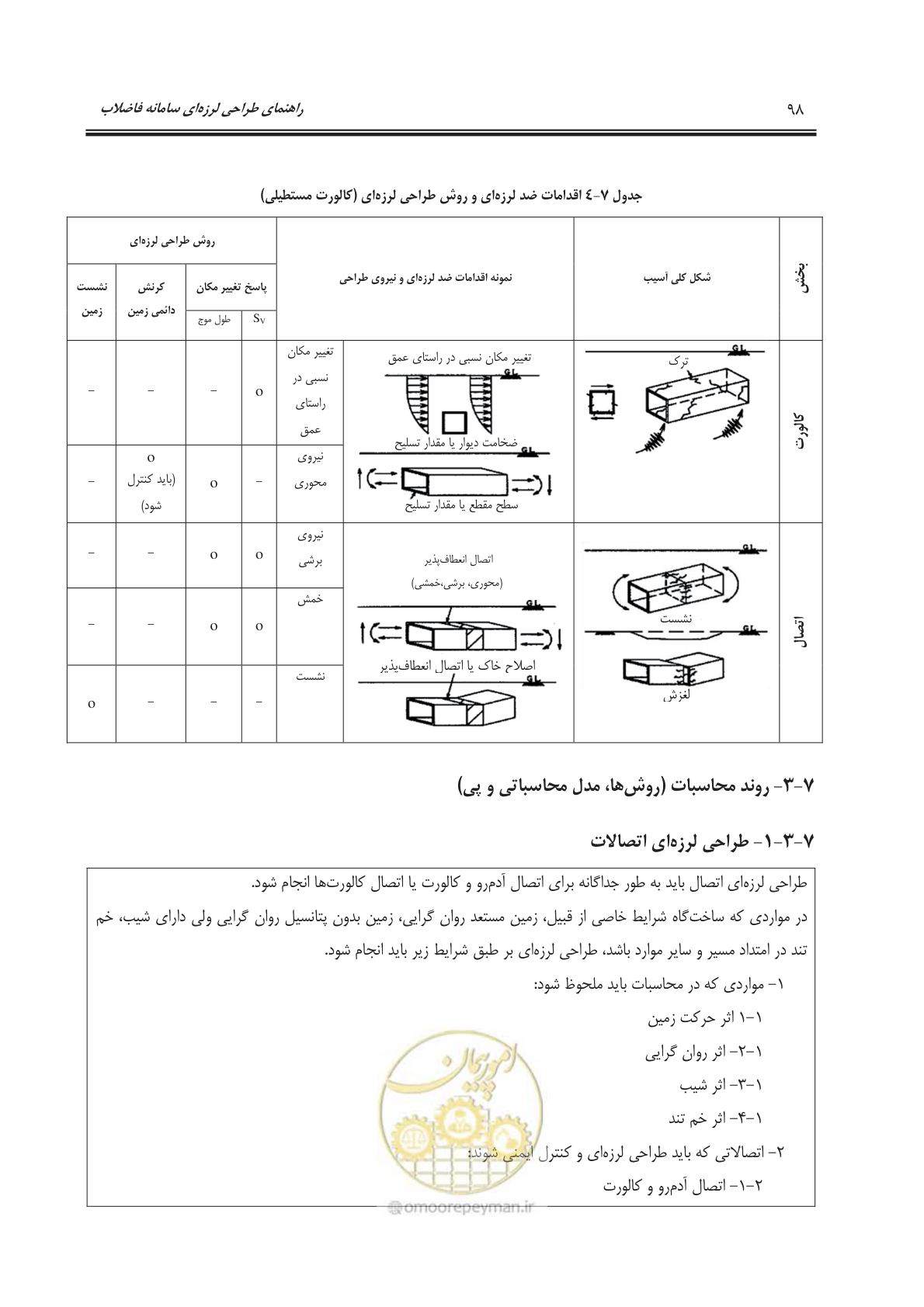صفحه 126 از 245