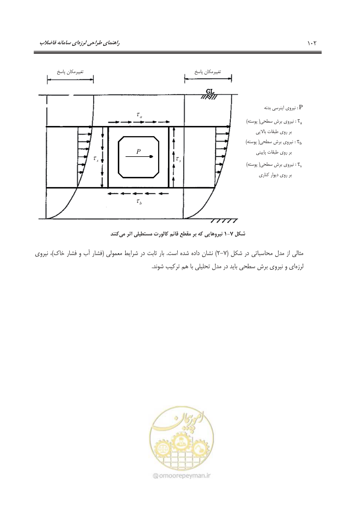 صفحه 130 از 245