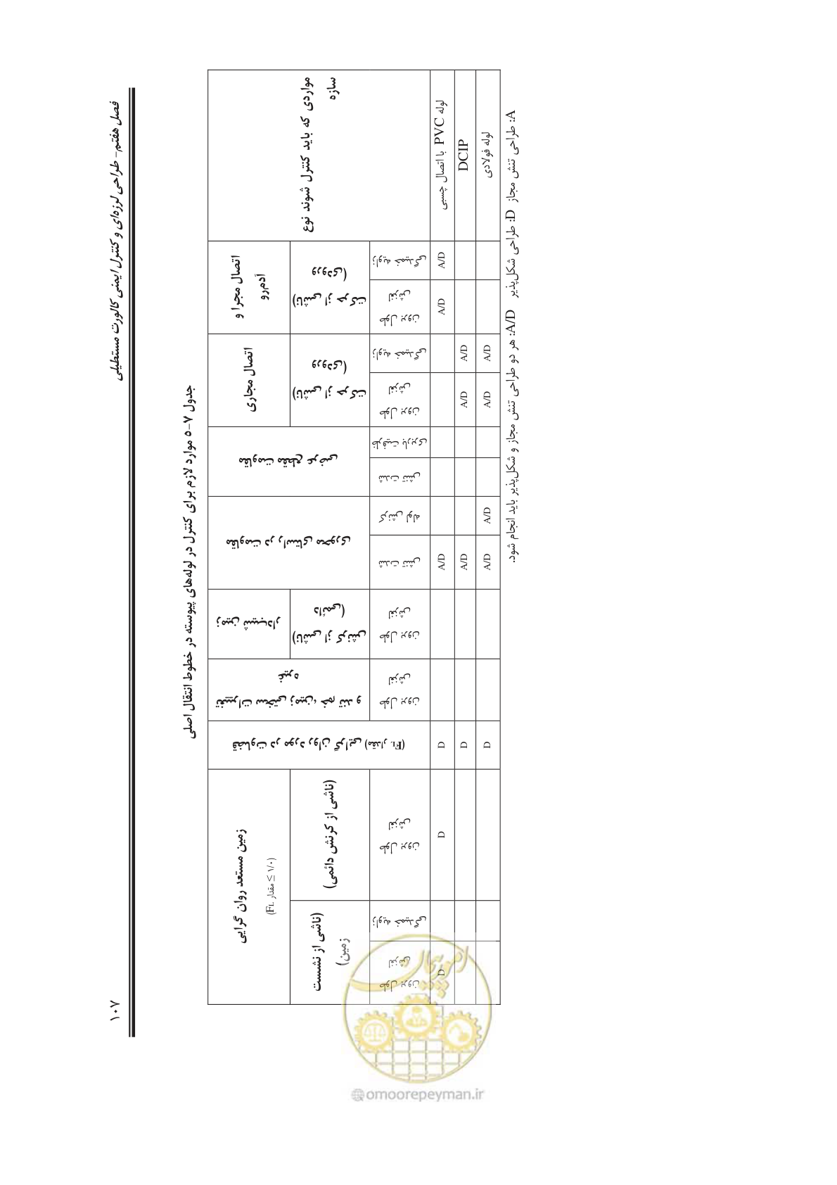 صفحه 135 از 245