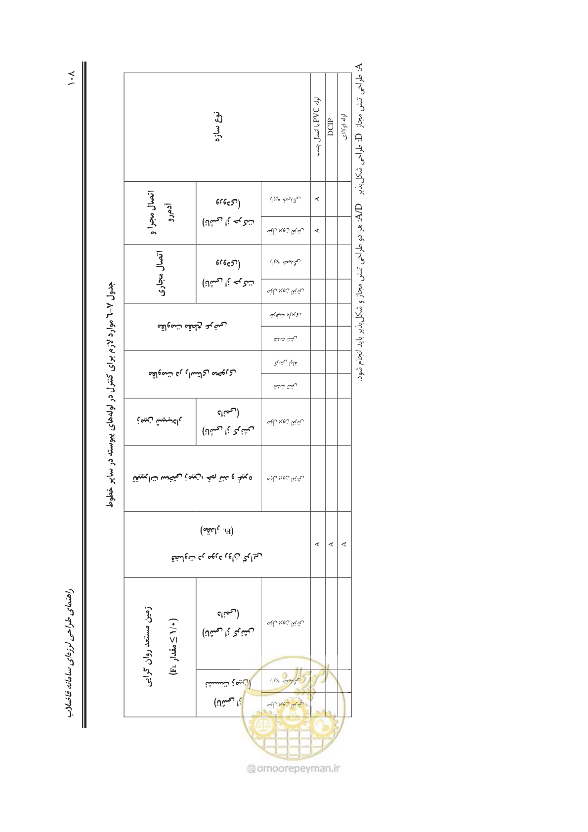 صفحه 136 از 245