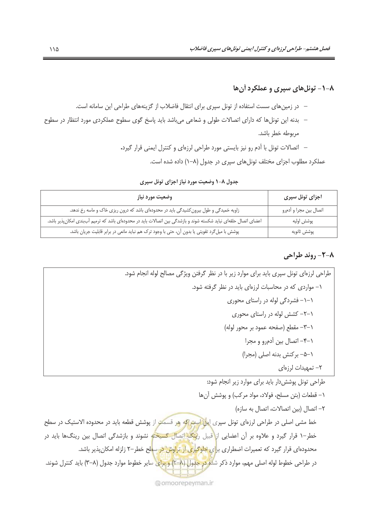 صفحه 143 از 245