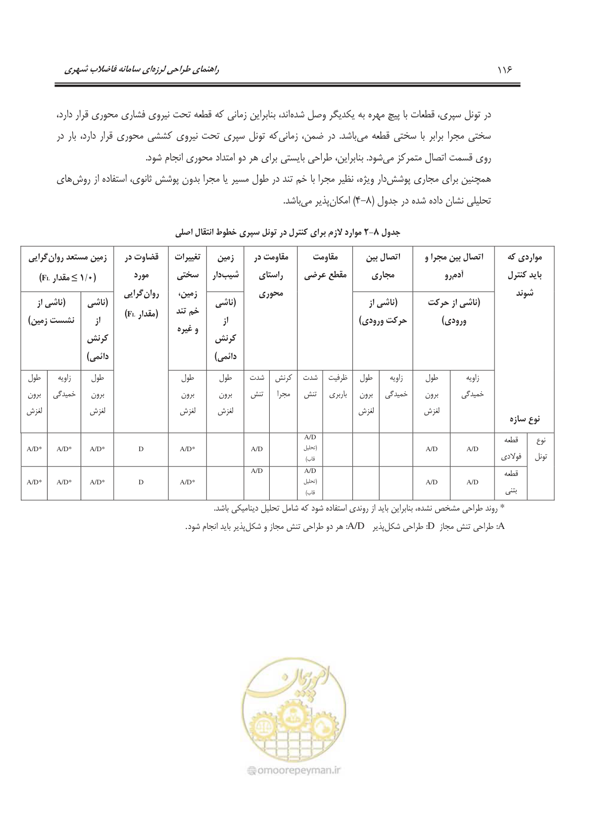 صفحه 144 از 245