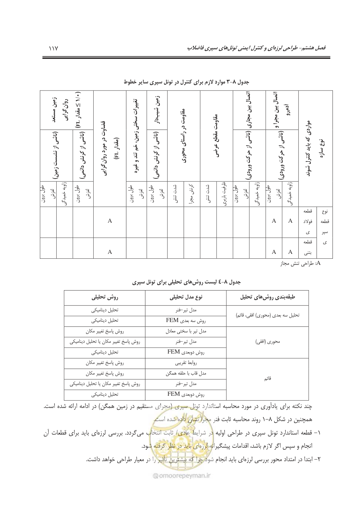 صفحه 145 از 245