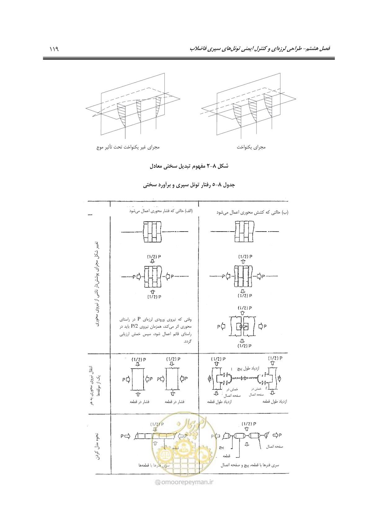 صفحه 147 از 245