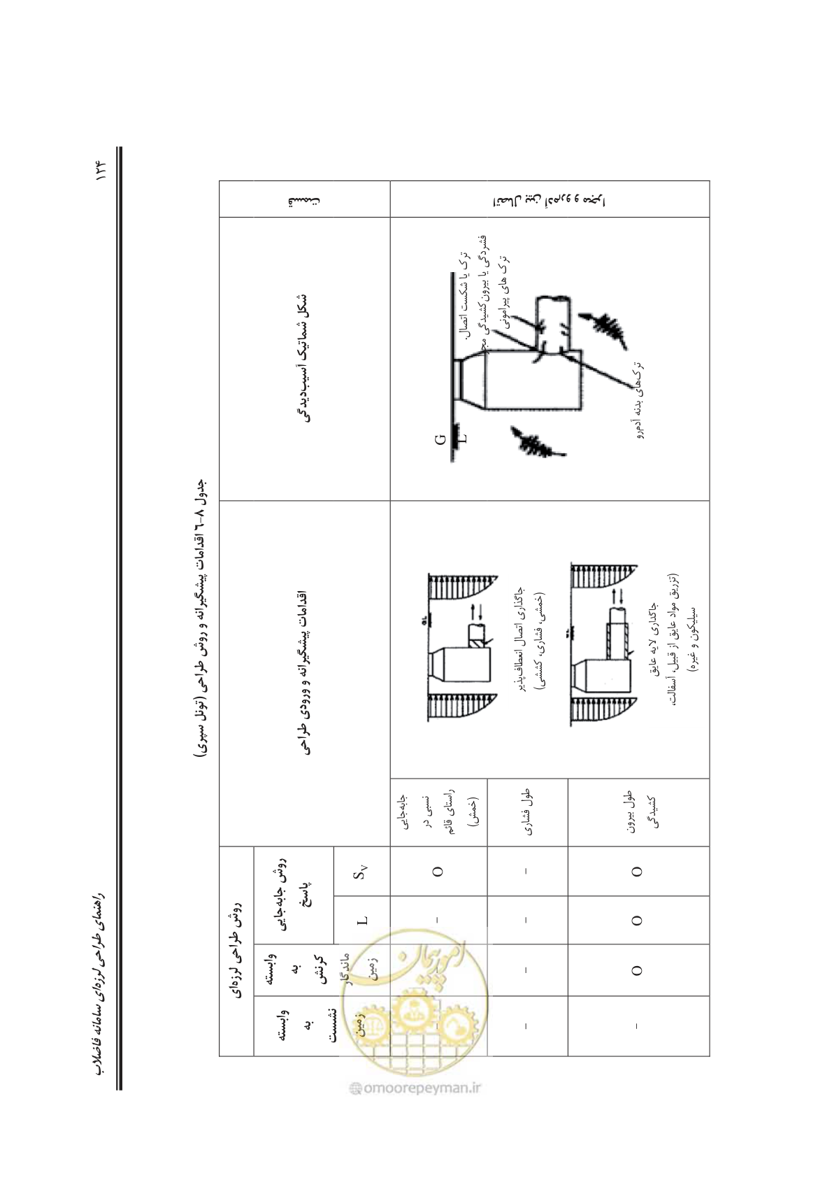صفحه 152 از 245