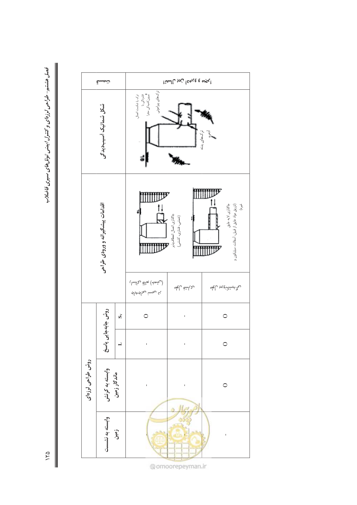 صفحه 153 از 245