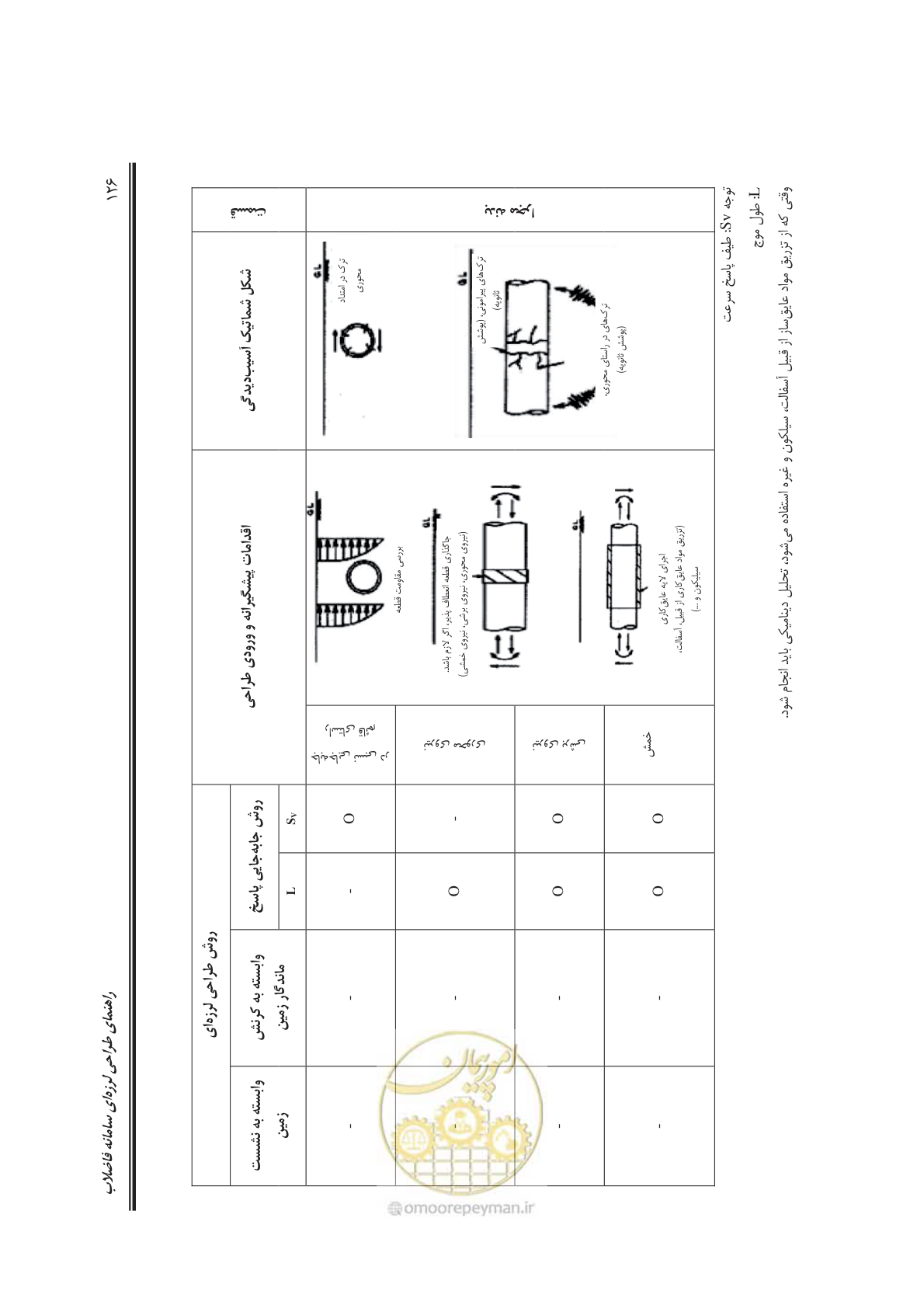 صفحه 154 از 245