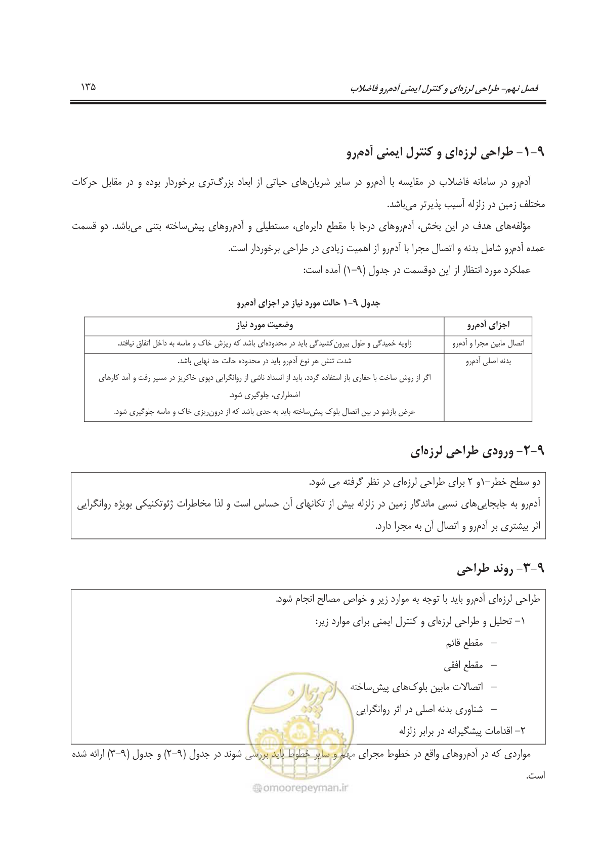 صفحه 162 از 245