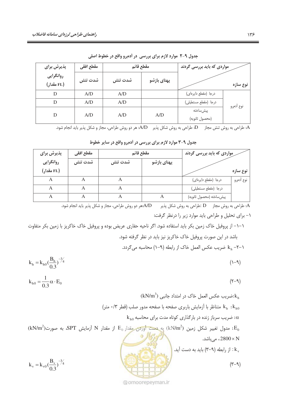 صفحه 163 از 245