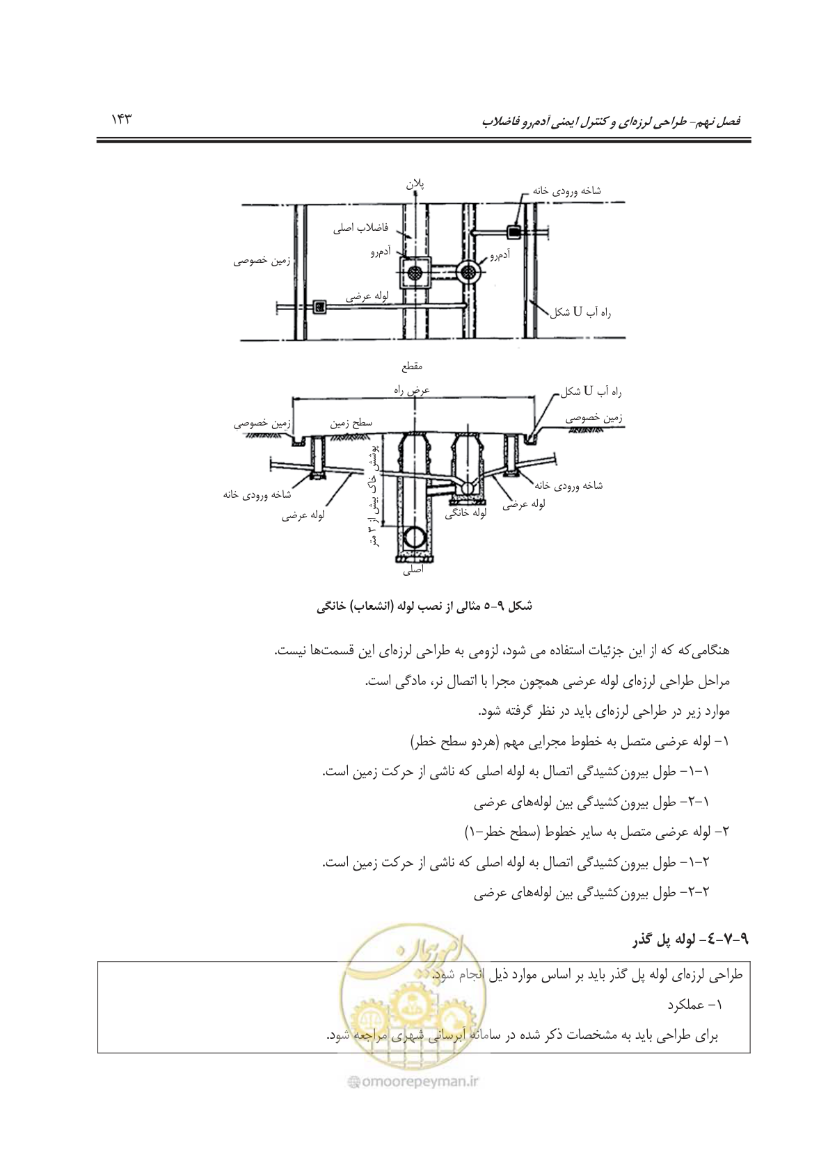 صفحه 170 از 245