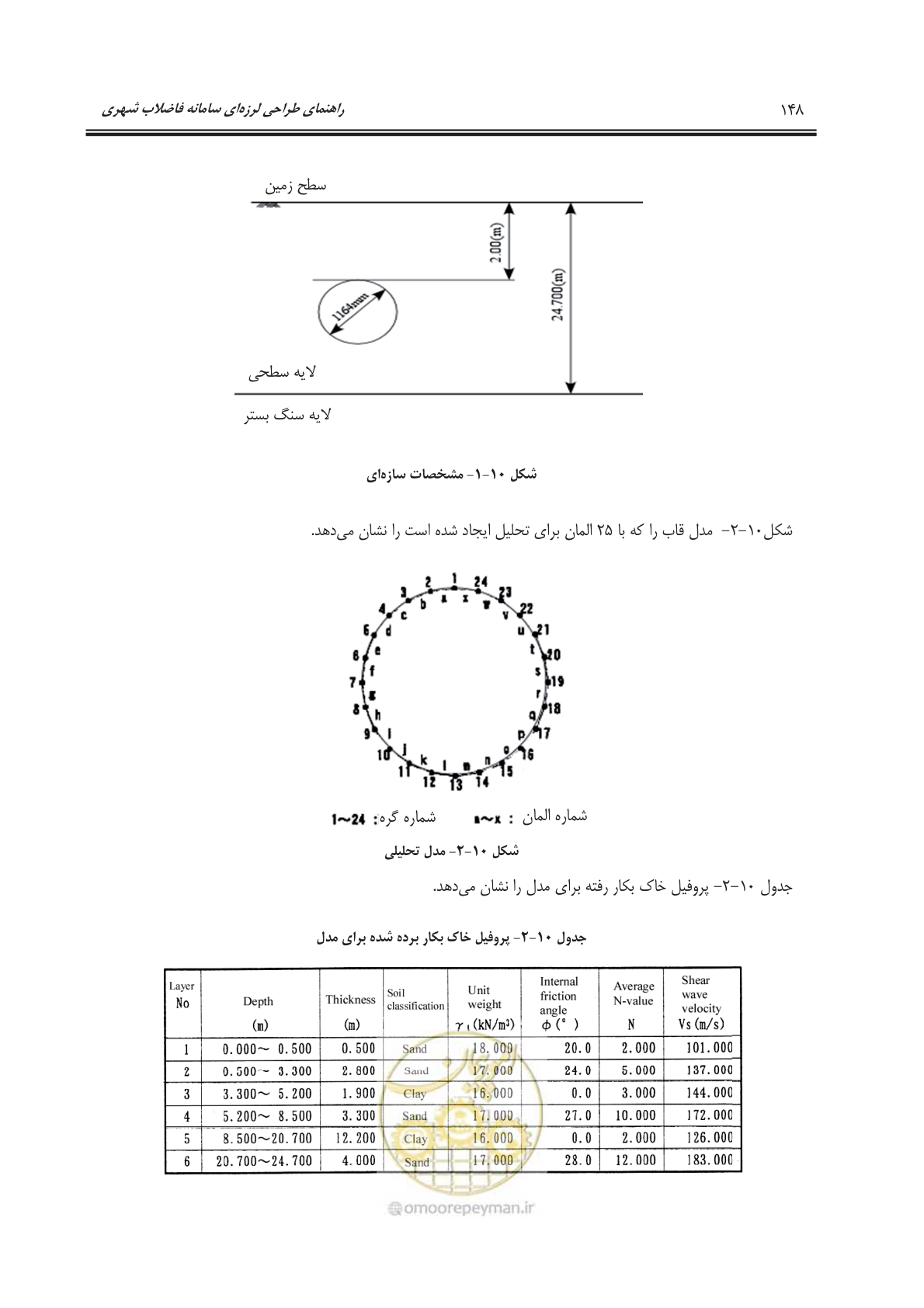 صفحه 176 از 245