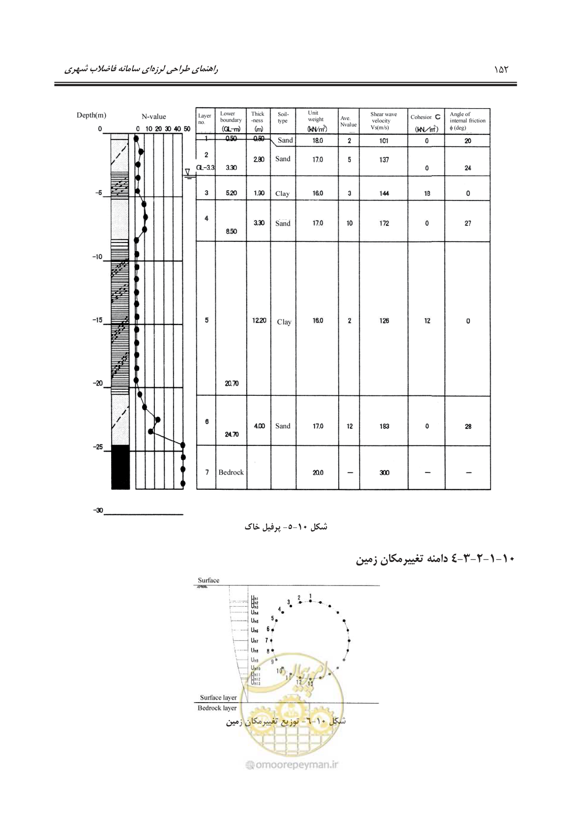 صفحه 180 از 245