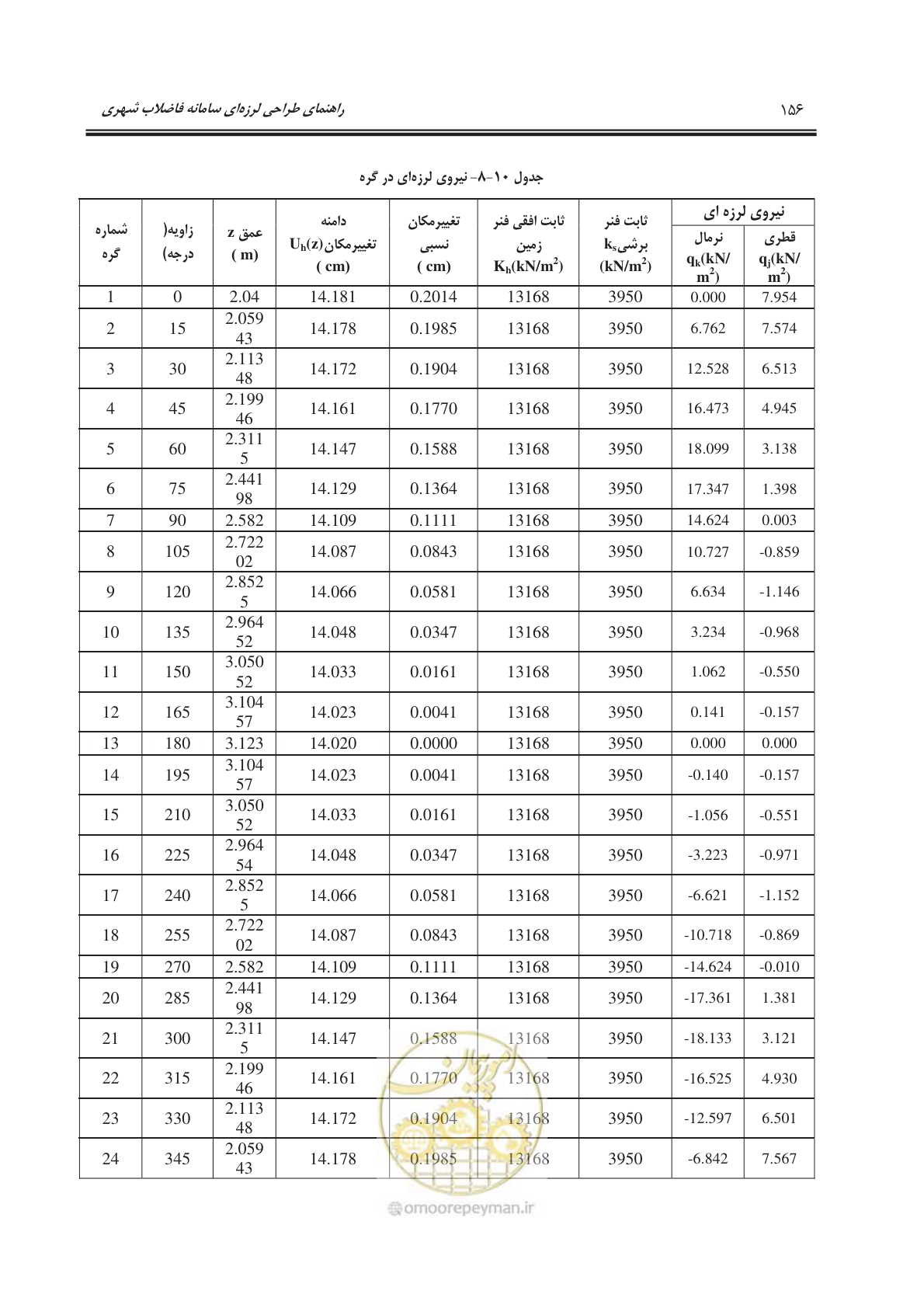 صفحه 184 از 245