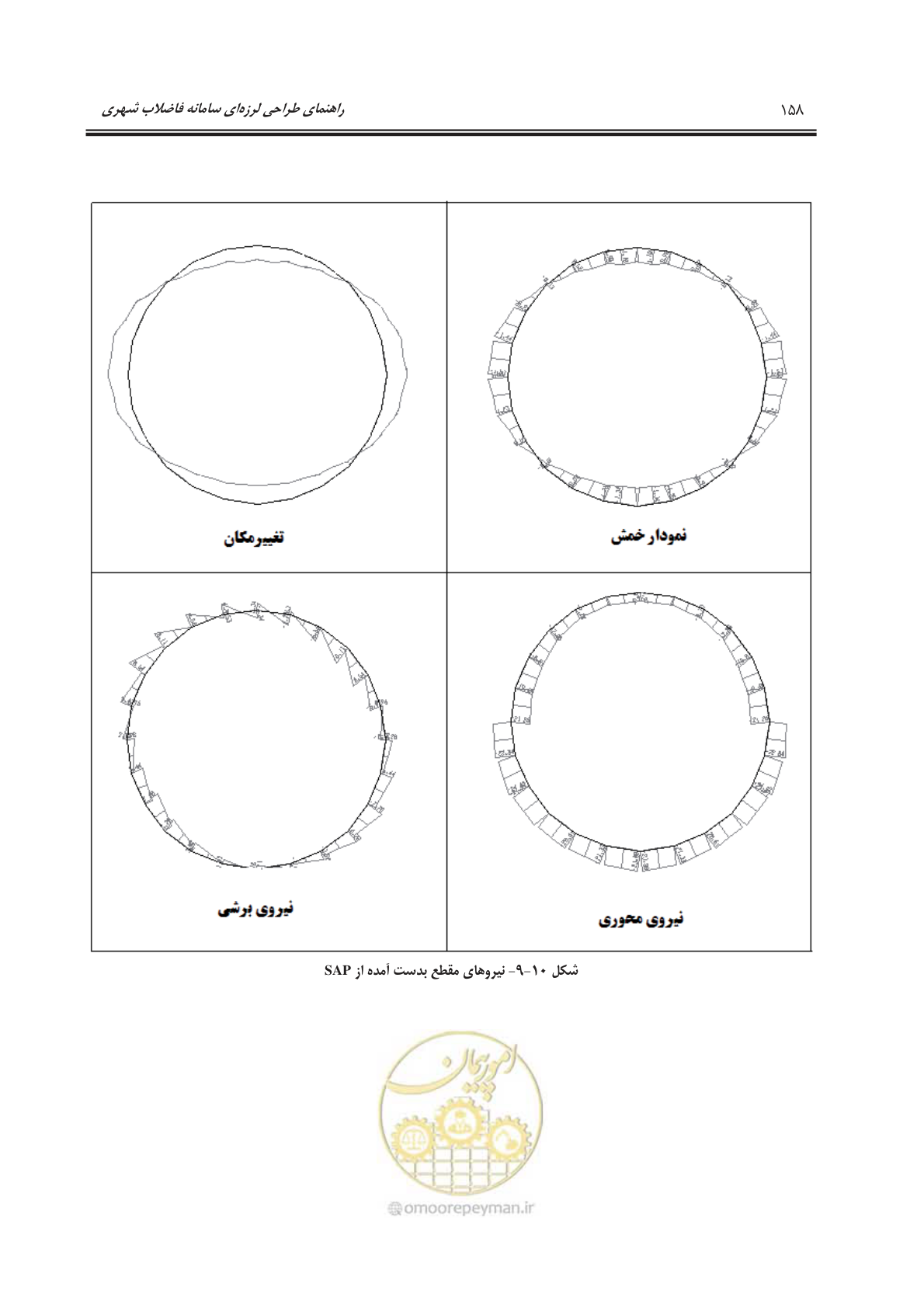 صفحه 186 از 245