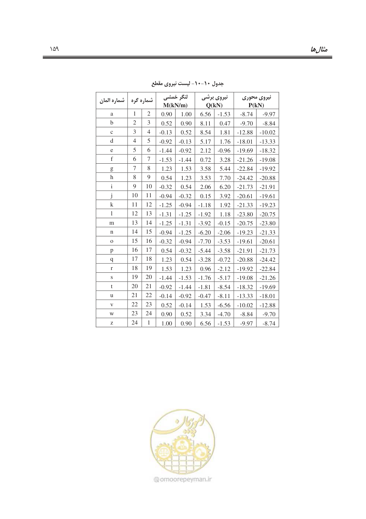 صفحه 187 از 245