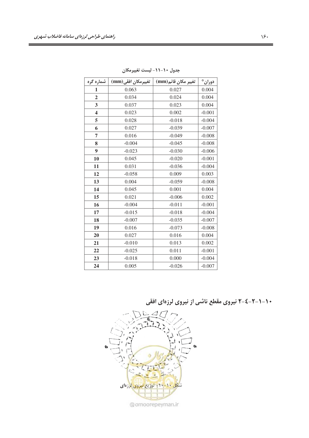 صفحه 188 از 245