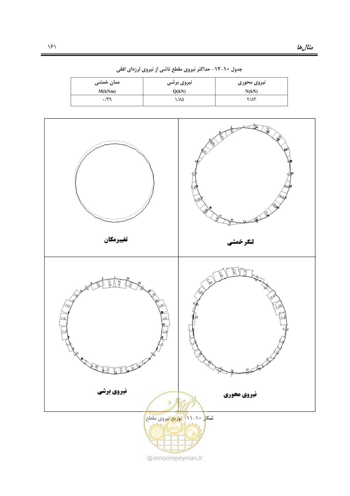 صفحه 189 از 245