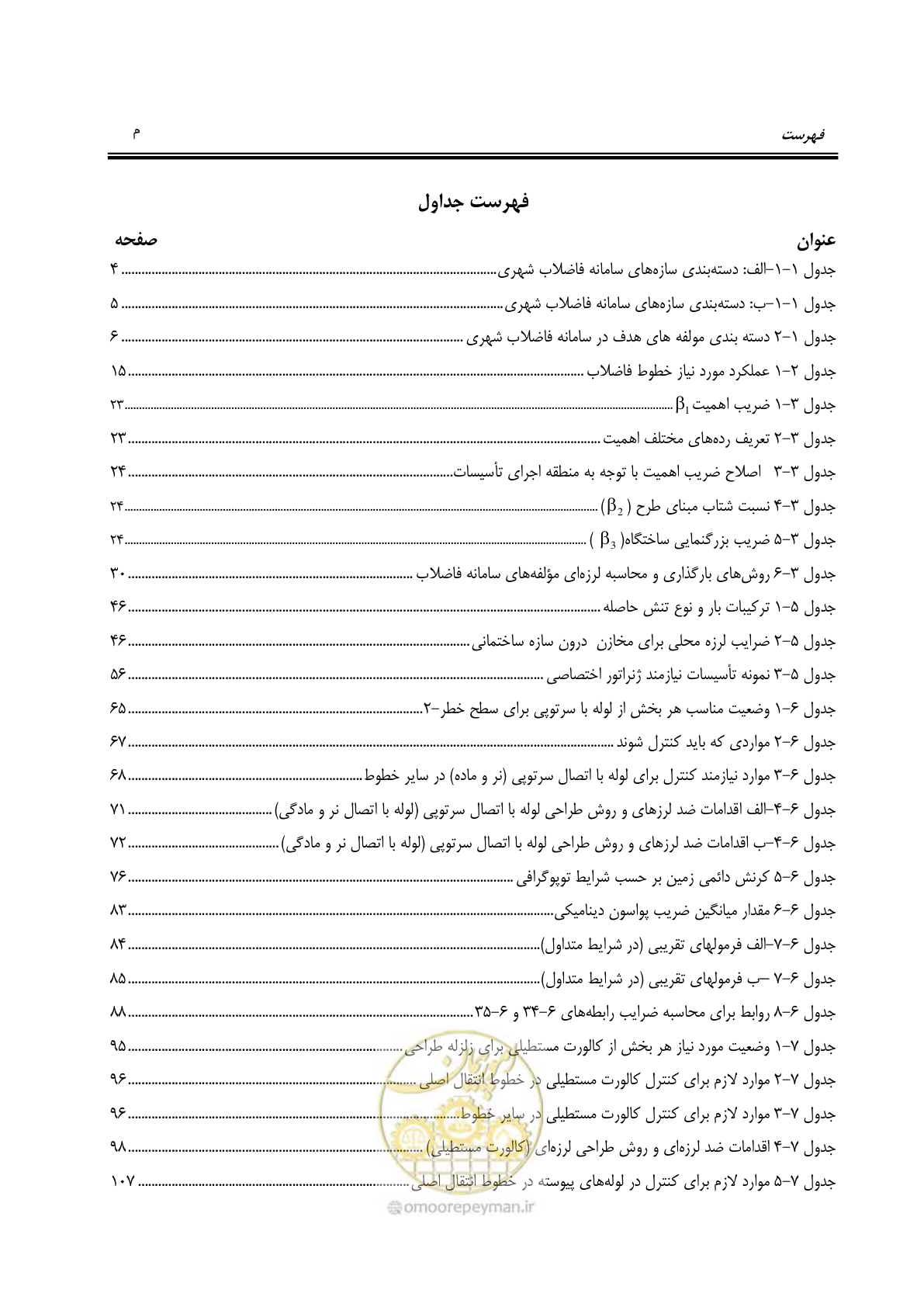 صفحه 19 از 245