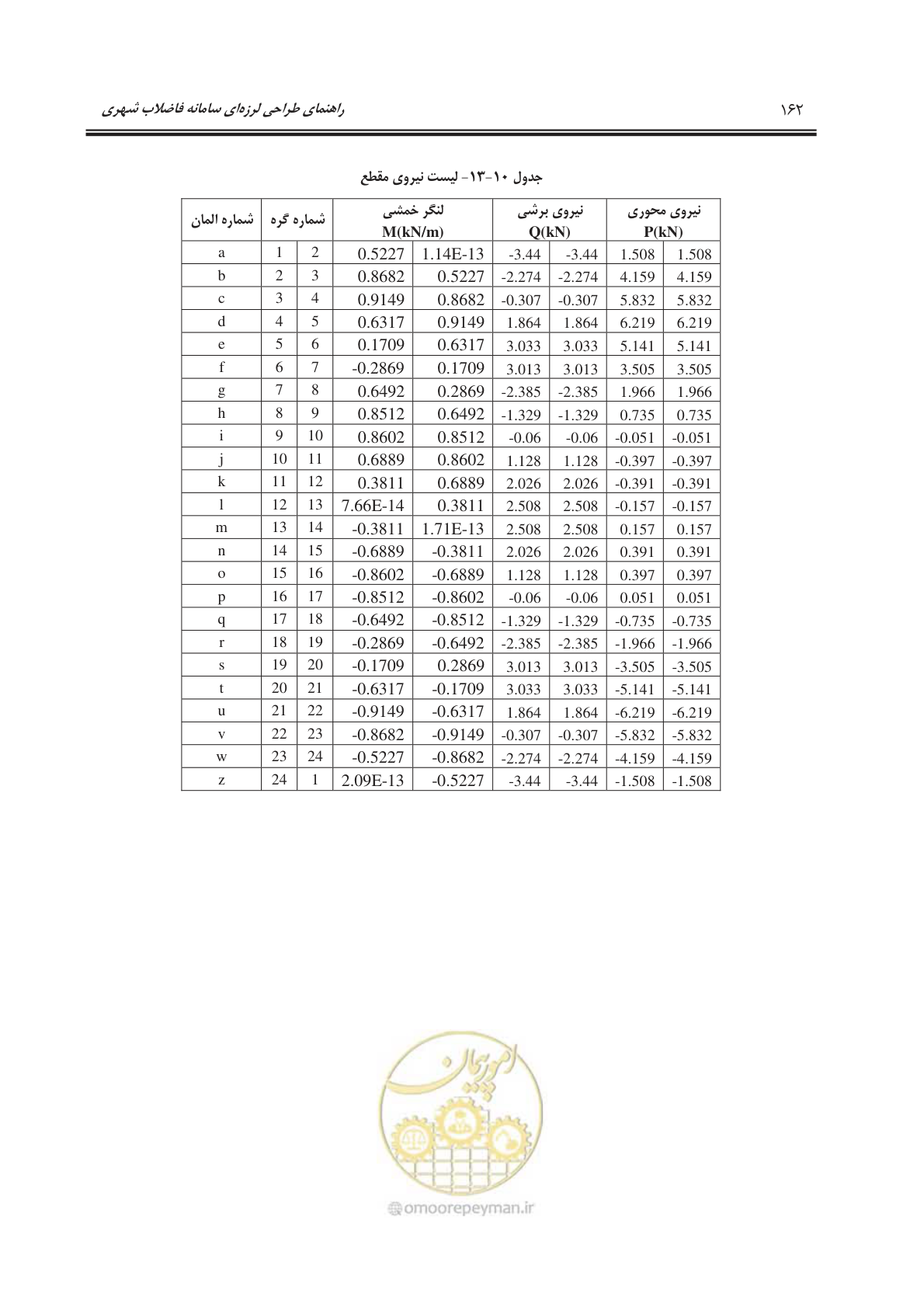 صفحه 190 از 245