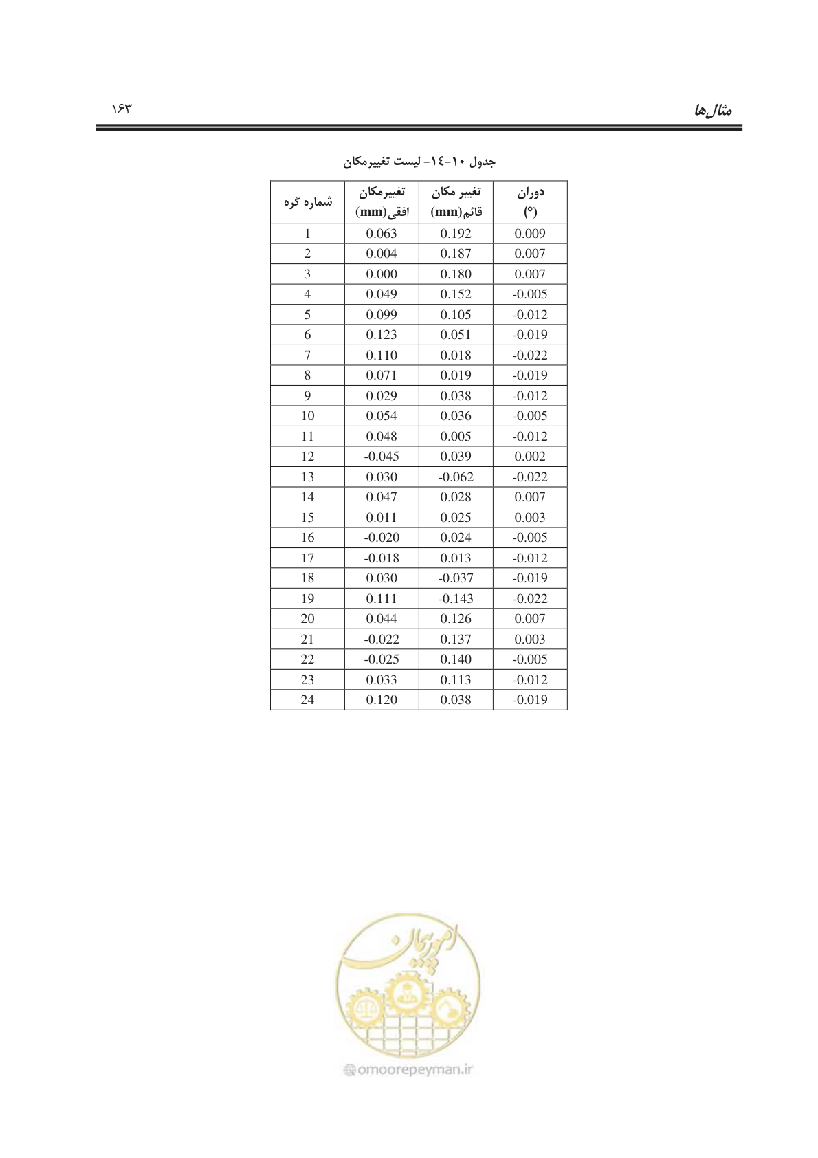 صفحه 191 از 245