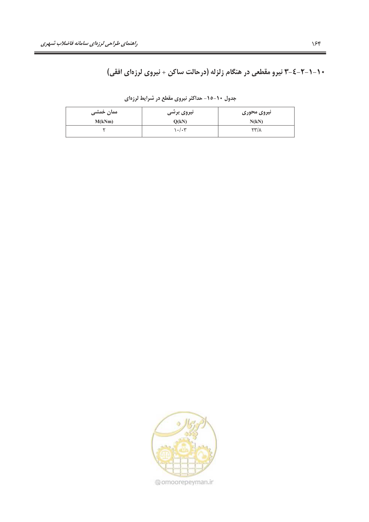 صفحه 192 از 245
