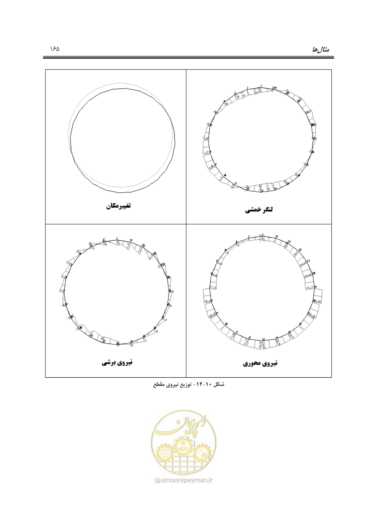 صفحه 193 از 245