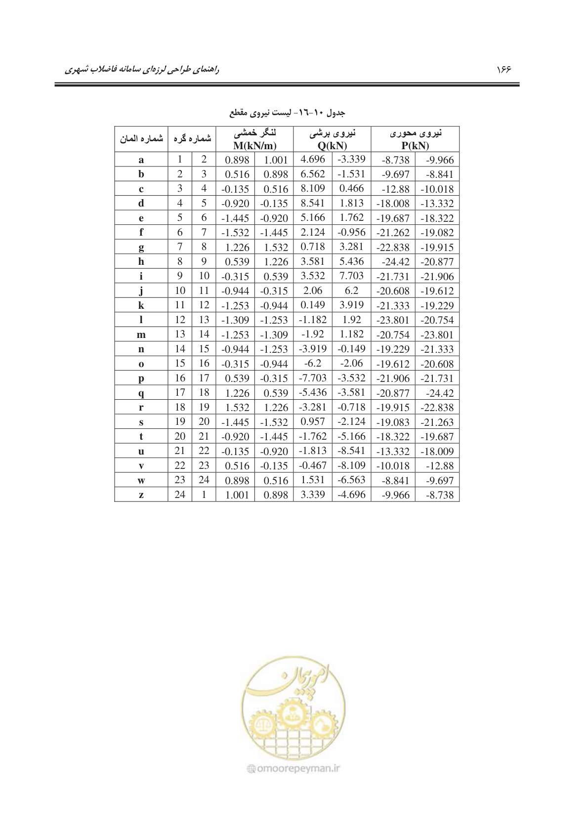 صفحه 194 از 245