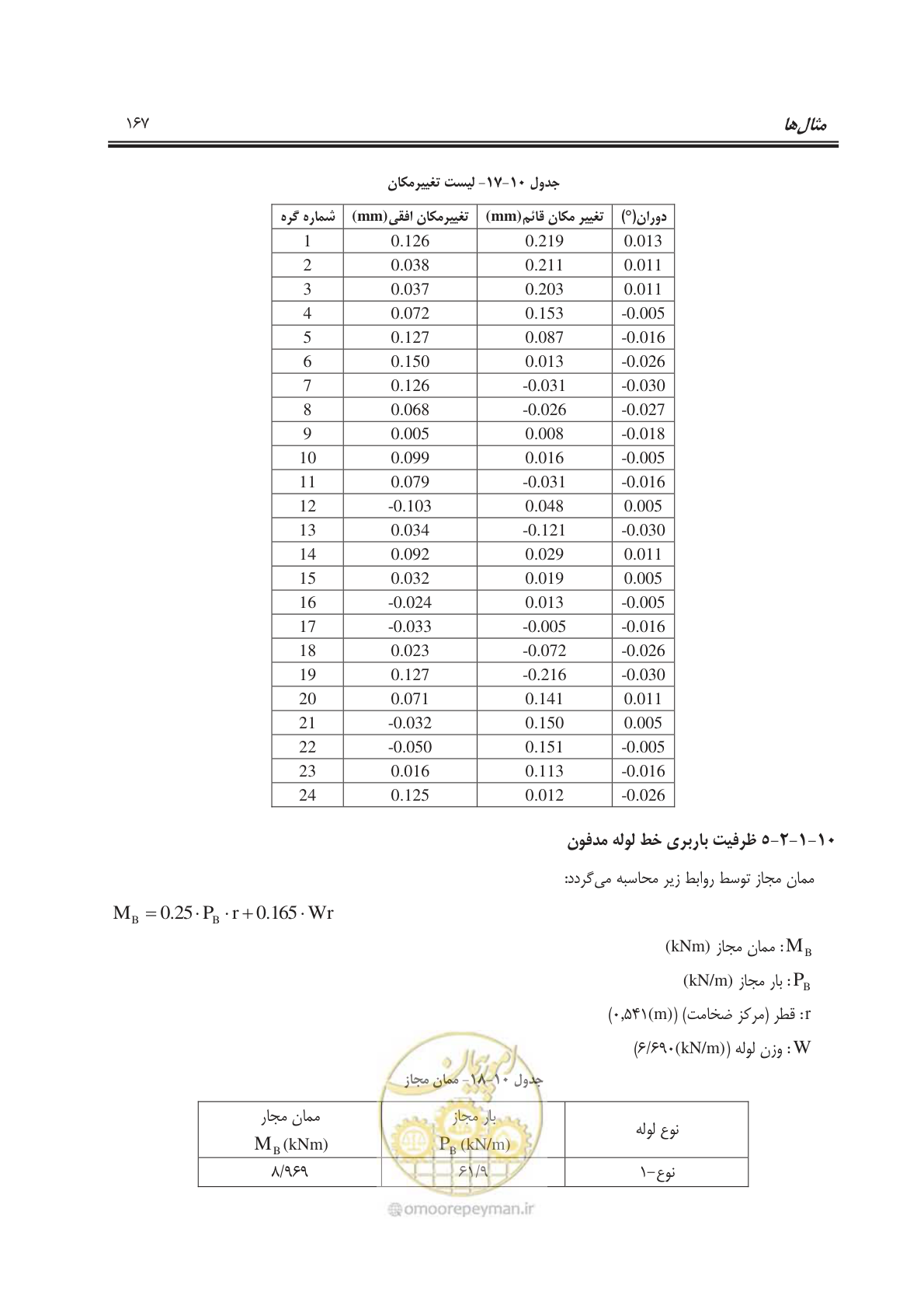 صفحه 195 از 245