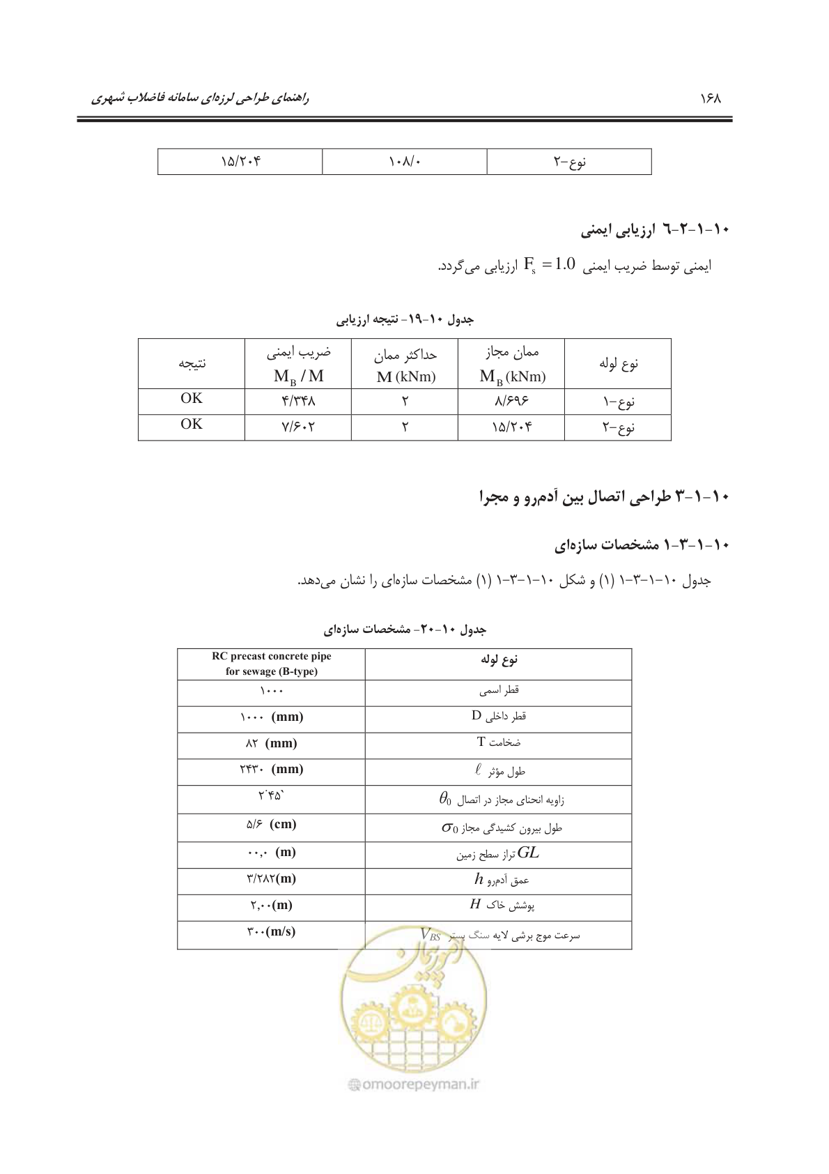 صفحه 196 از 245