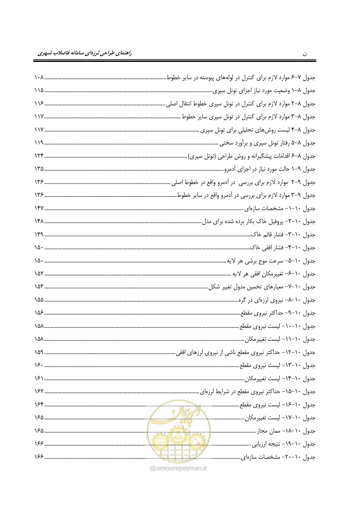 صفحه 20 از 245