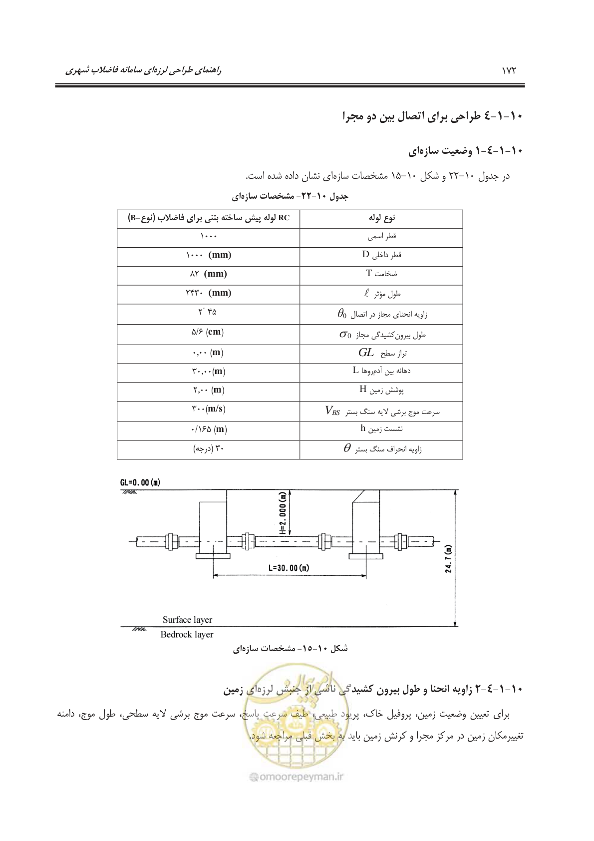 صفحه 200 از 245