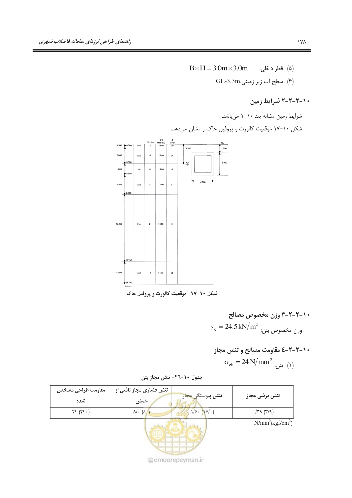 صفحه 206 از 245