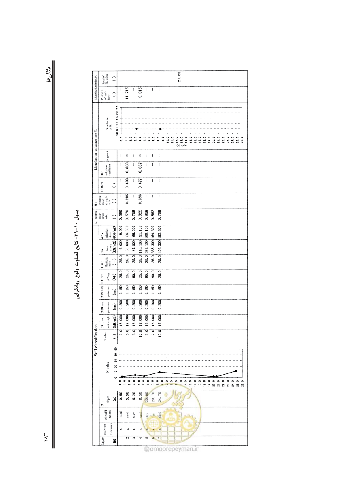 صفحه 211 از 245