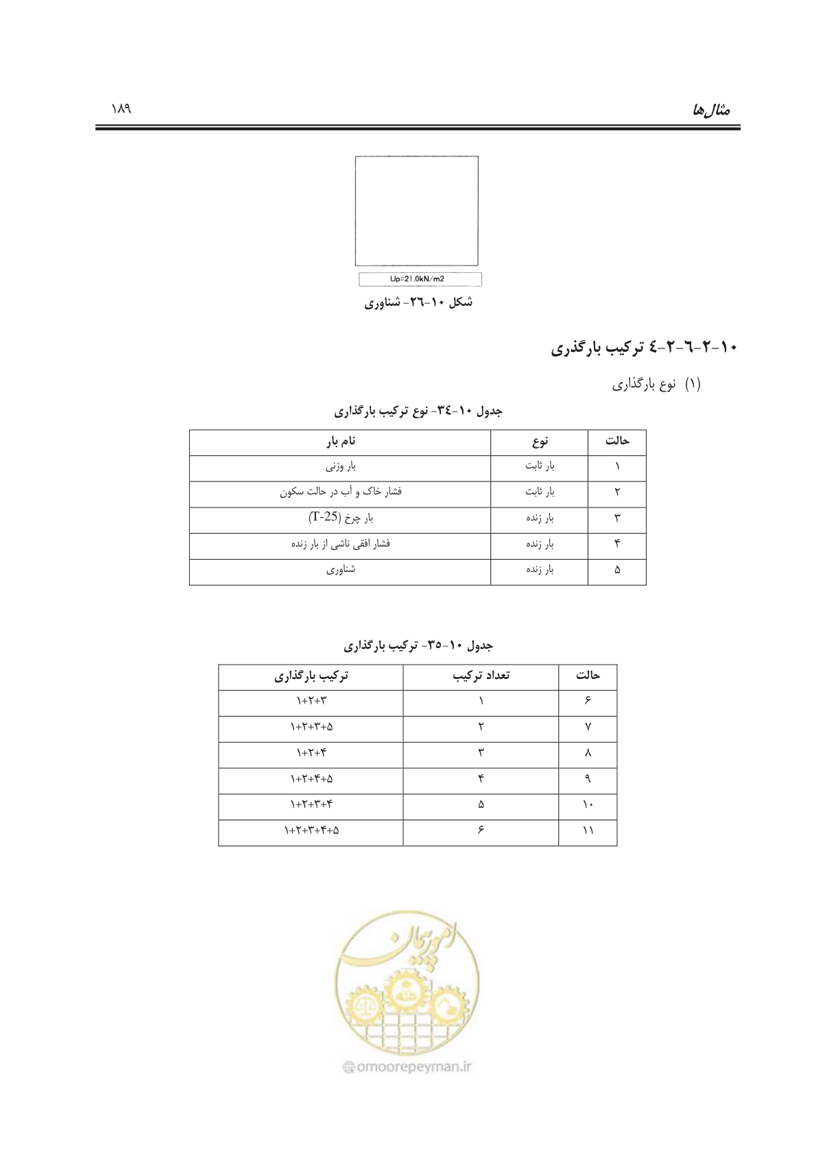صفحه 217 از 245