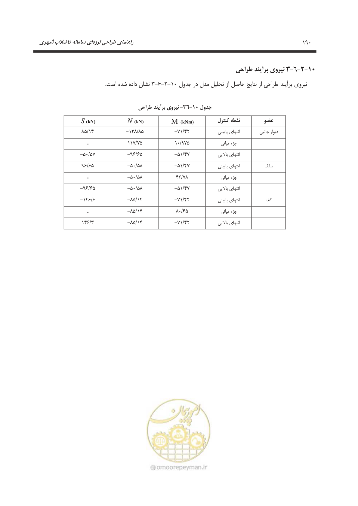 صفحه 218 از 245