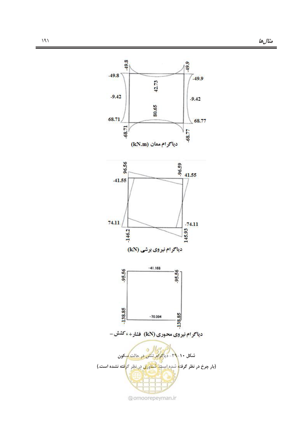 صفحه 219 از 245