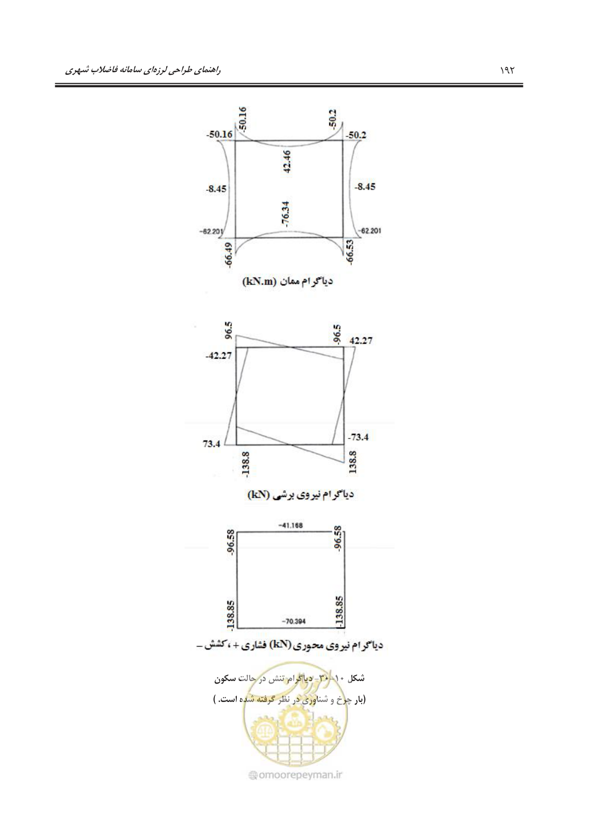 صفحه 220 از 245
