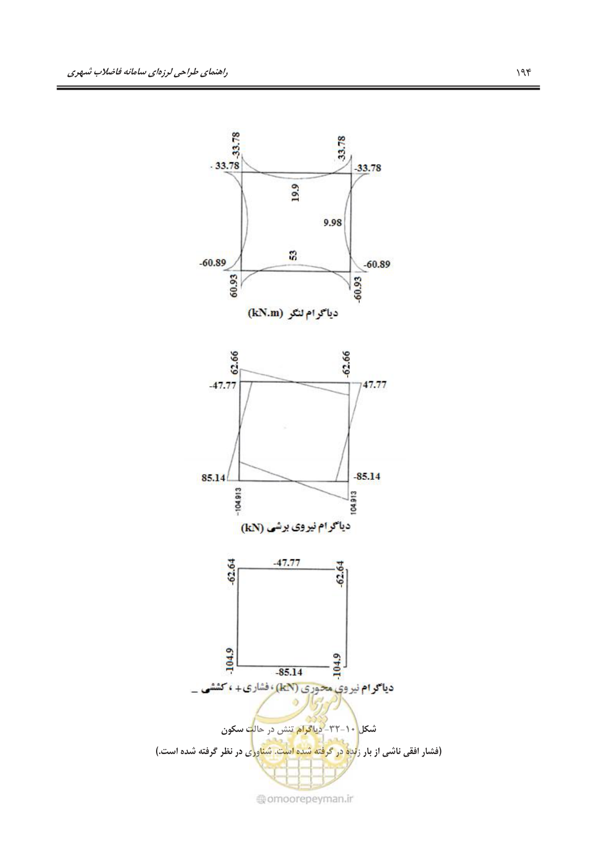 صفحه 222 از 245