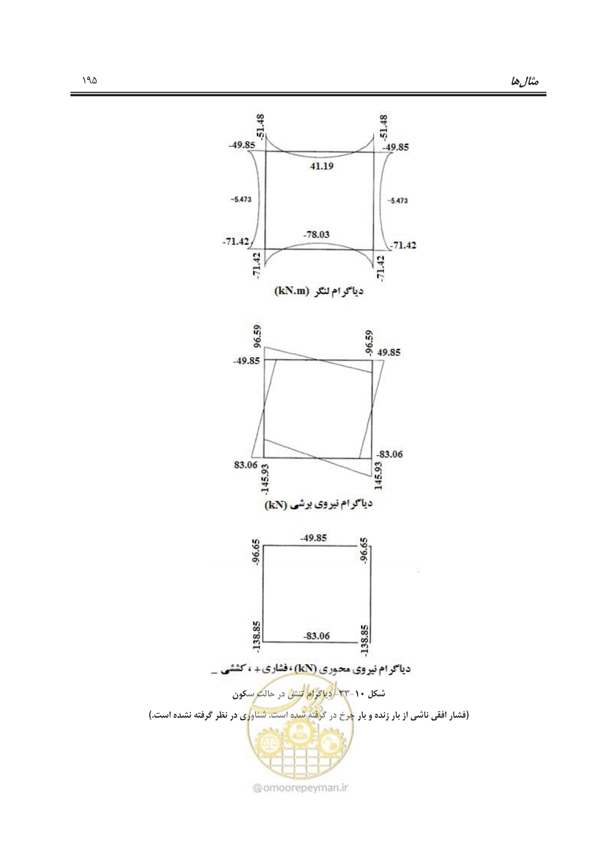 صفحه 223 از 245