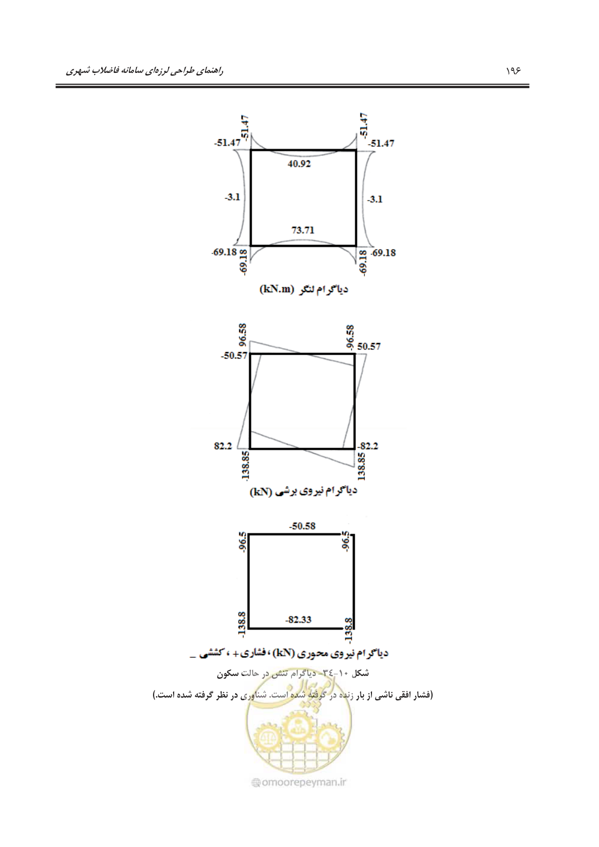 صفحه 224 از 245