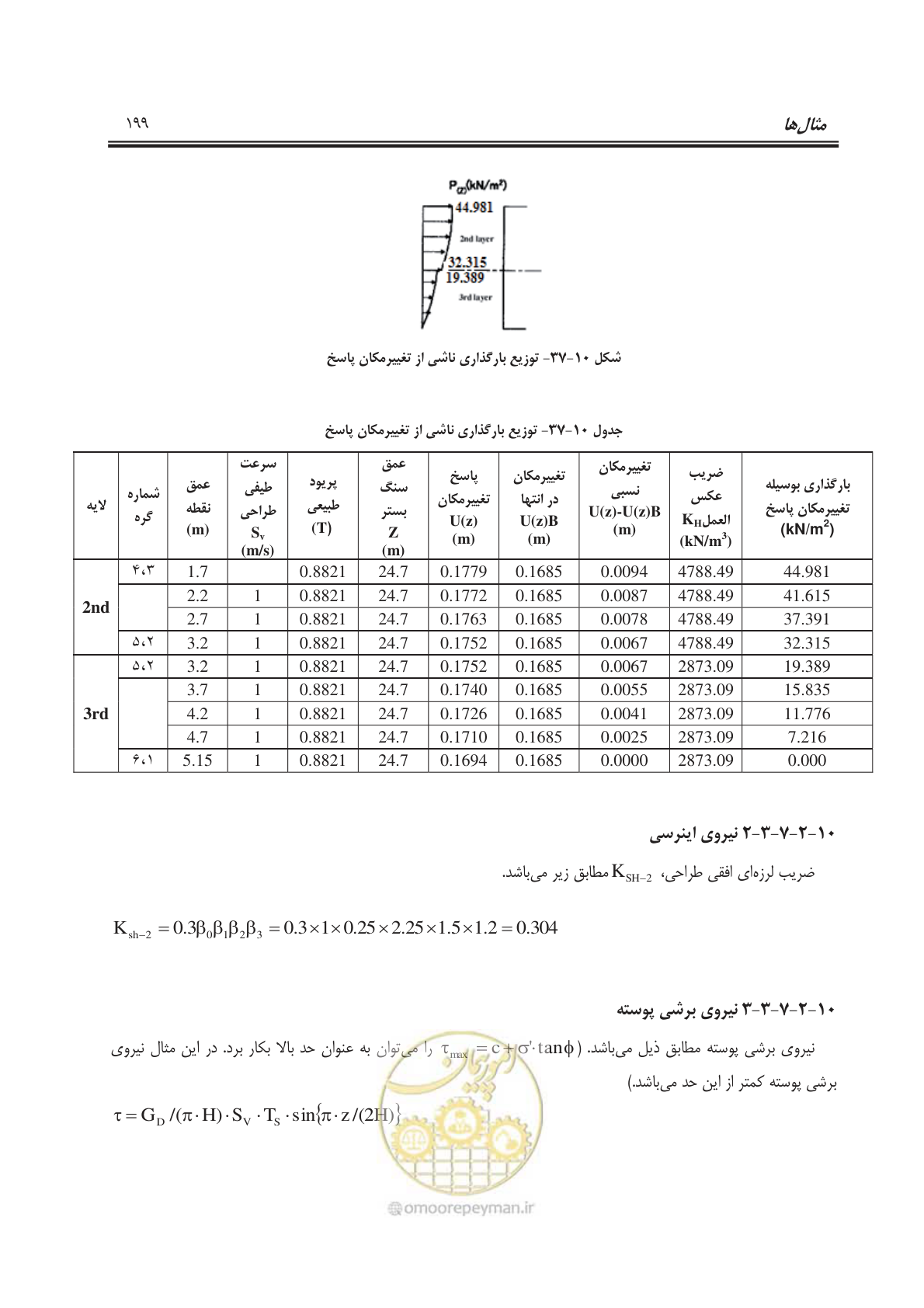 صفحه 227 از 245