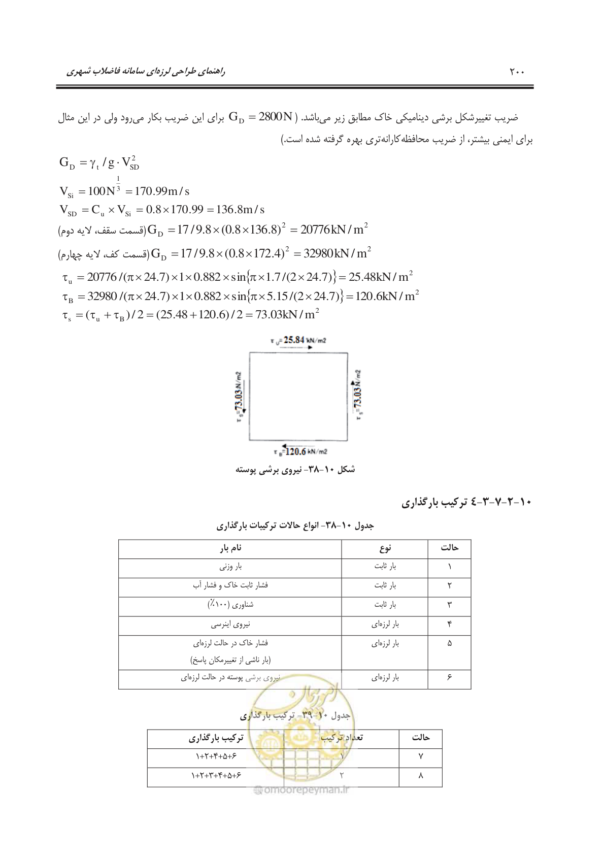 صفحه 228 از 245