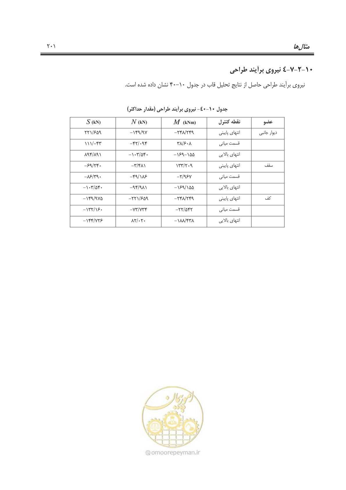 صفحه 229 از 245