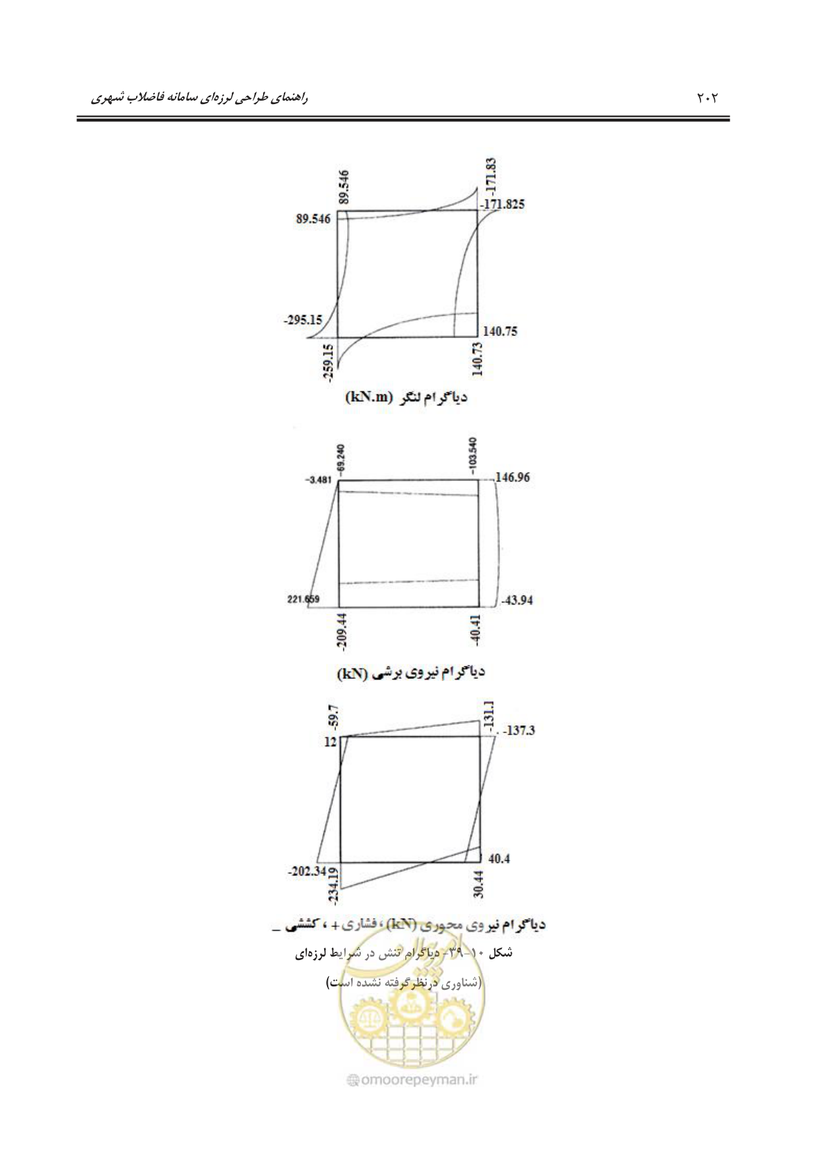 صفحه 230 از 245