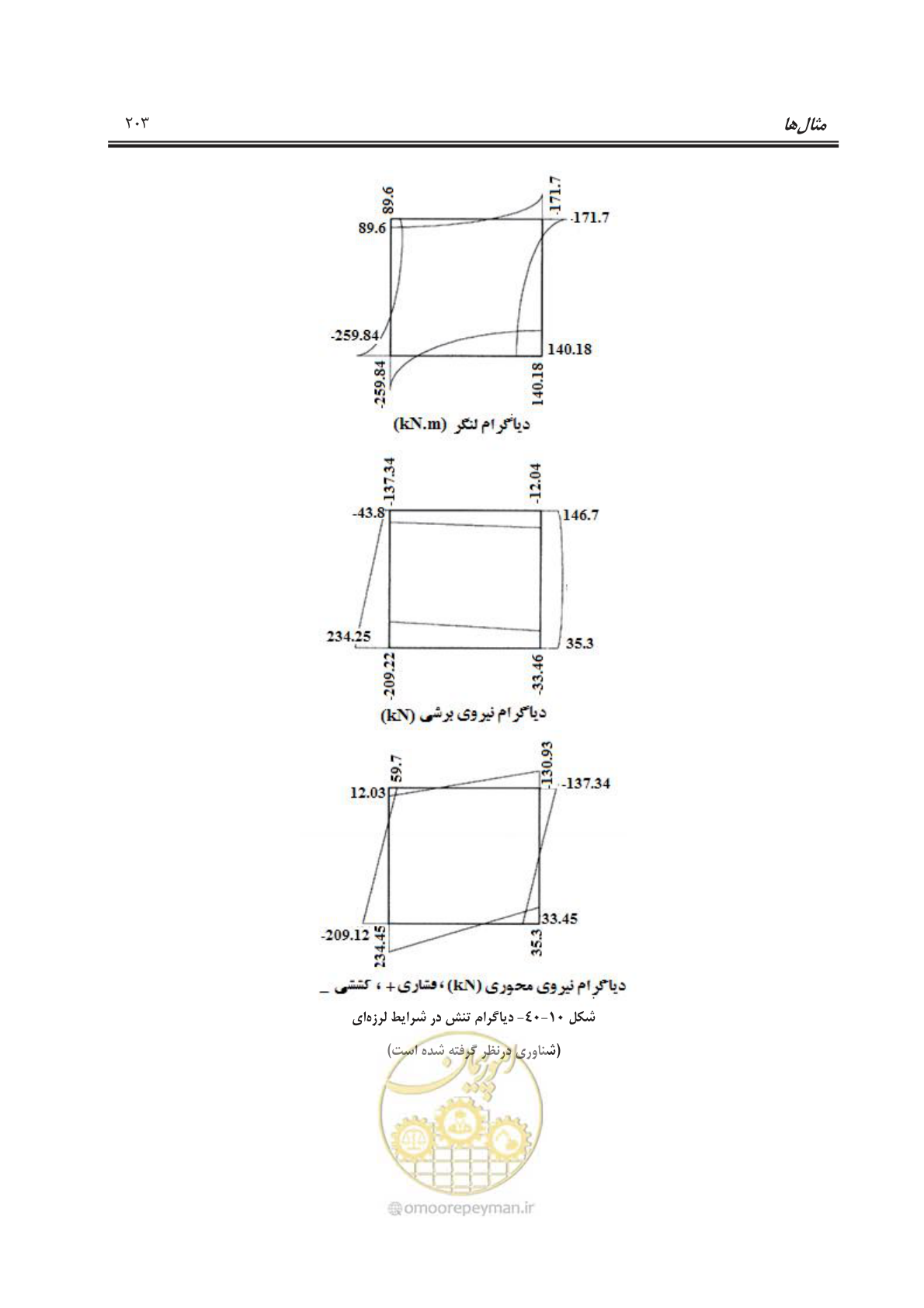 صفحه 231 از 245