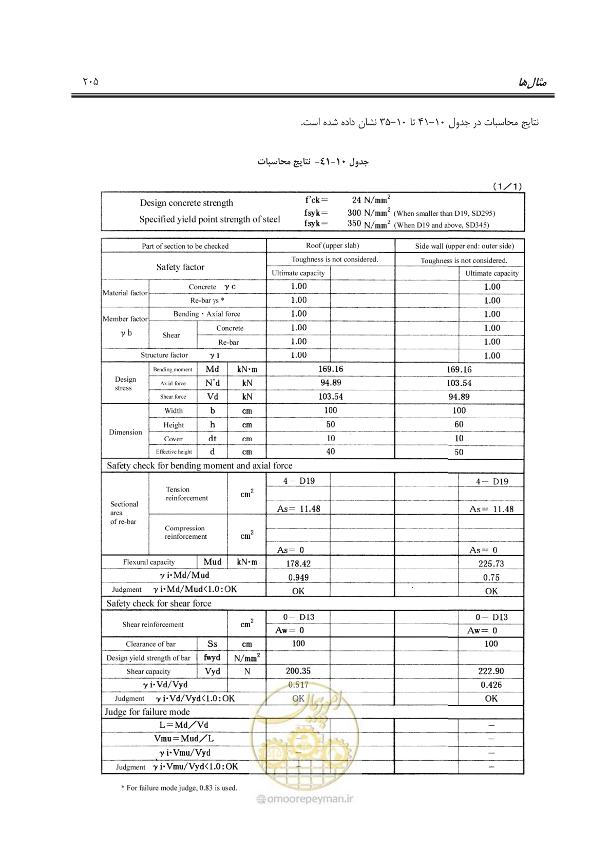 صفحه 233 از 245
