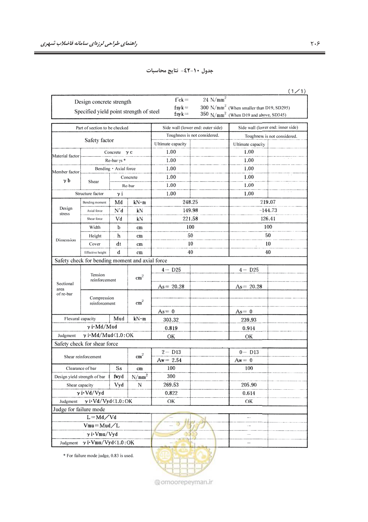 صفحه 234 از 245