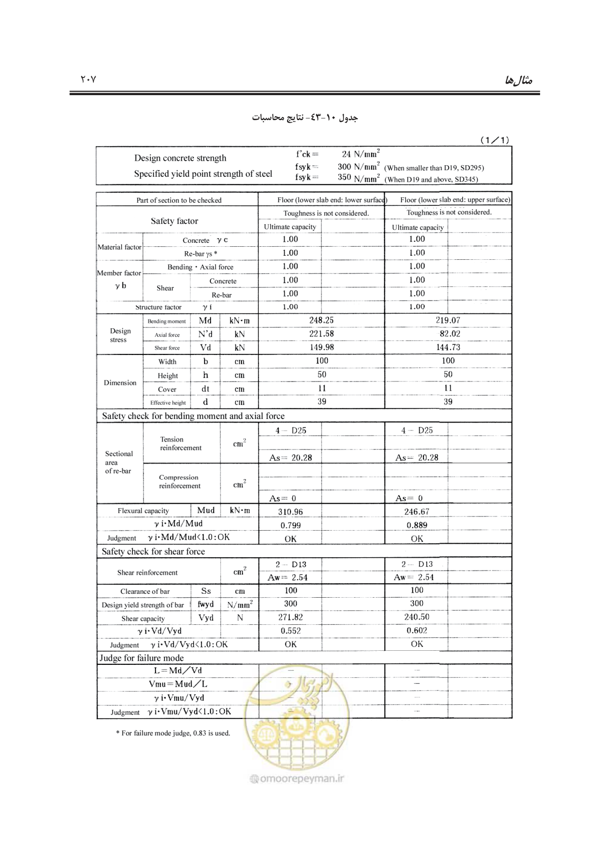 صفحه 235 از 245